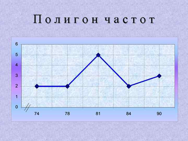 Полигон частот 