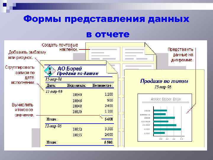 Формы представления данных в отчете 