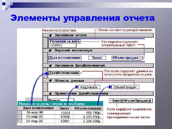 Элементы управления отчета 