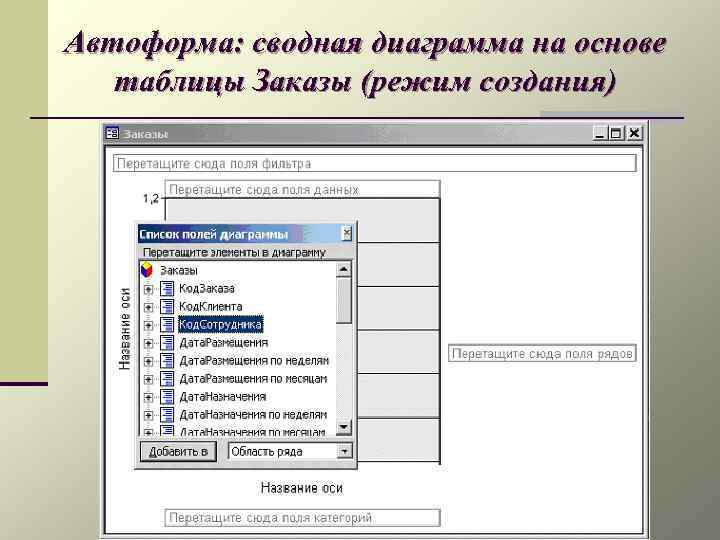 Автоформа: сводная диаграмма на основе таблицы Заказы (режим создания) 