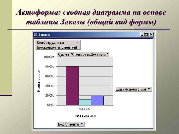 Требования к таблице для сводной диаграммы