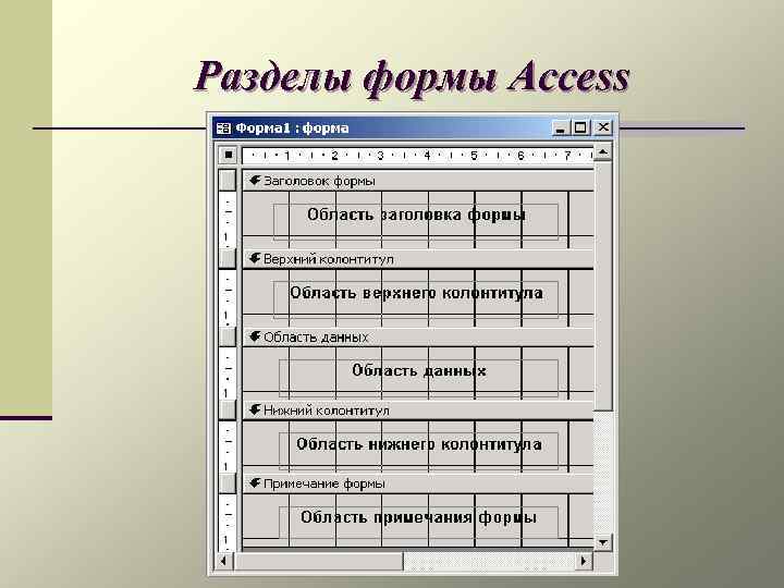 Разделы формы Access 