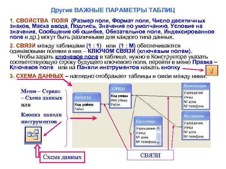 Другие ВАЖНЫЕ ПАРАМЕТРЫ ТАБЛИЦ 1. СВОЙСТВА ПОЛЯ (Размер поля, Формат поля, Число десятичных знаков,