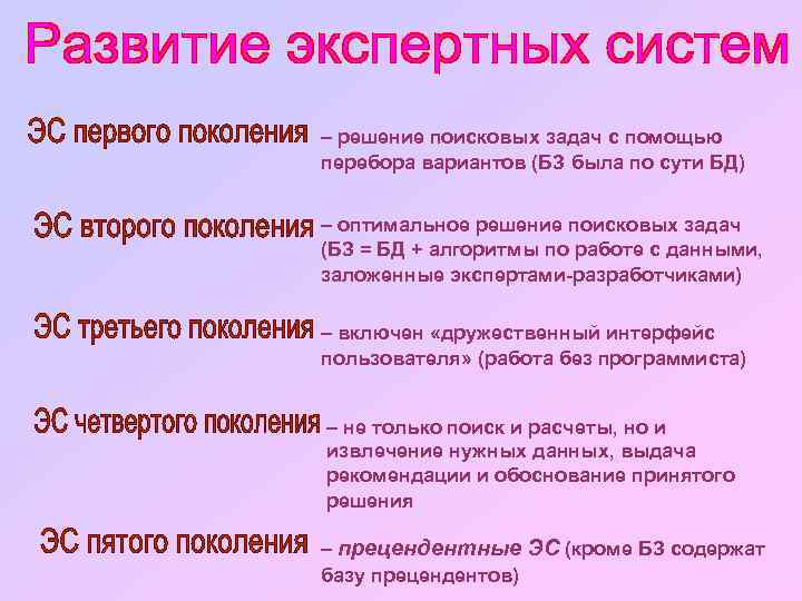 – решение поисковых задач с помощью перебора вариантов (БЗ была по сути БД) –