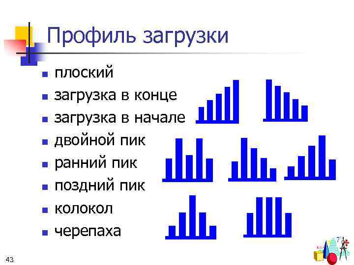 Профиль загрузки n n n n 43 плоский загрузка в конце загрузка в начале