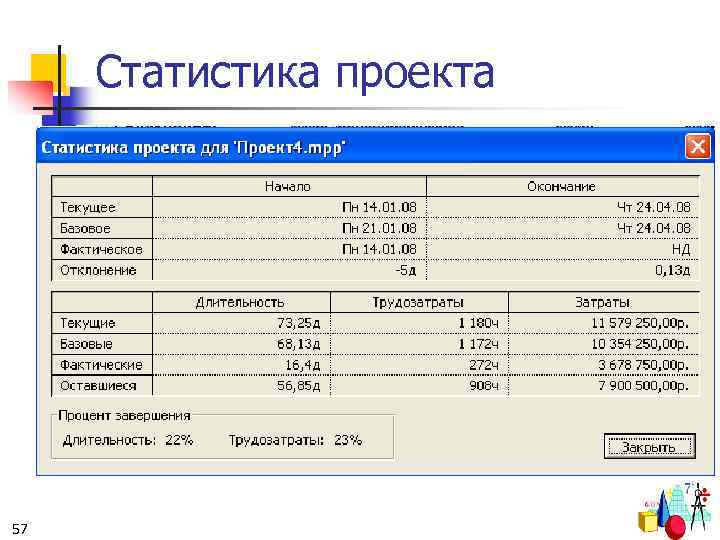 Статистика проекта 57 
