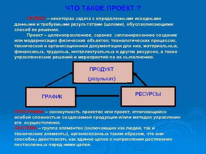 Проект это совокупность