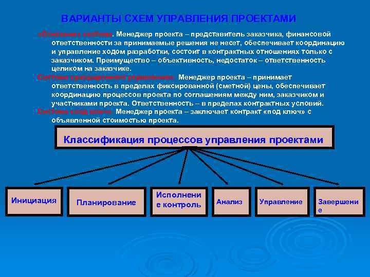 Основные виды деятельности в ходе управления проектом