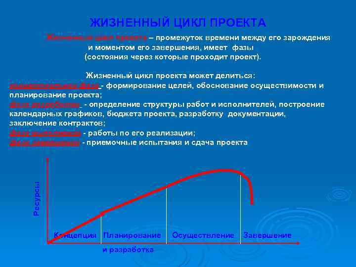 Временной интервал между моментом начала и окончания проекта называется проекта