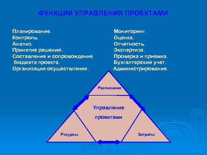 Существует функций управления проектом