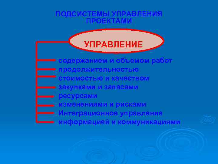 ПОДСИСТЕМЫ УПРАВЛЕНИЯ ПРОЕКТАМИ УПРАВЛЕНИЕ содержанием и объемом работ продолжительностью стоимостью и качеством закупками и