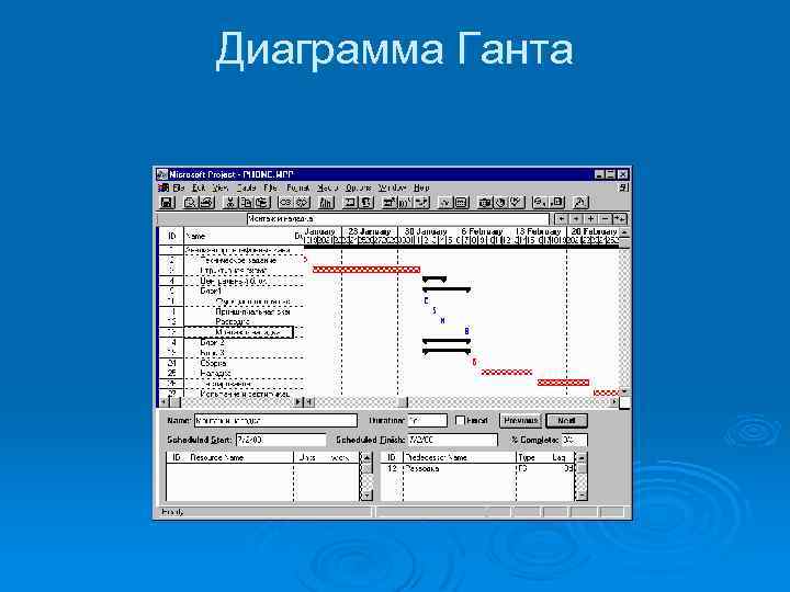 Диаграмма Ганта 