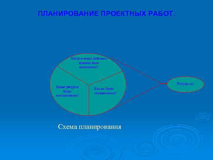 ПЛАНИРОВАНИЕ ПРОЕКТНЫХ РАБОТ. Когда и какие действия должны быть выполнены? Какие ресурсы будут использованы?