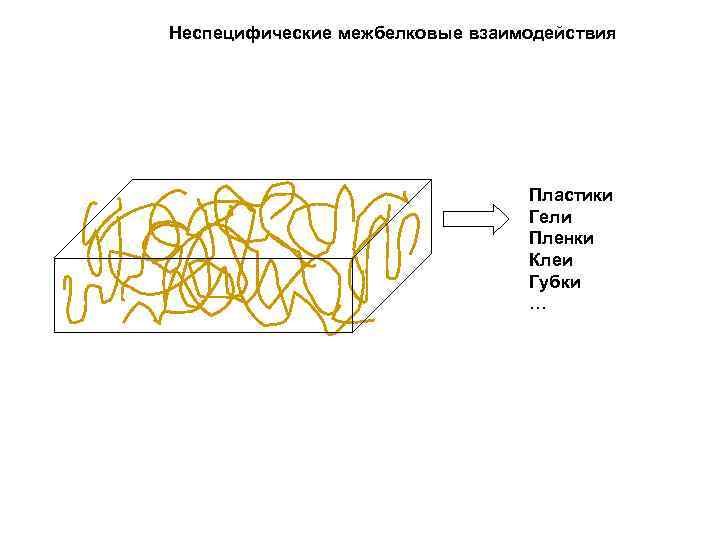 Неспецифические межбелковые взаимодействия Пластики Гели Пленки Клеи Губки … 