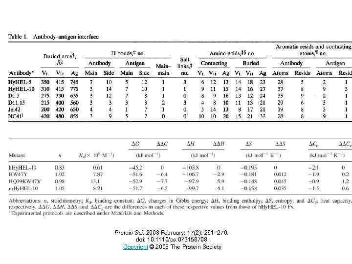 Protein Sci. 2008 February; 17(2): 261– 270. doi: 10. 1110/ps. 073156708. Copyright © 2008