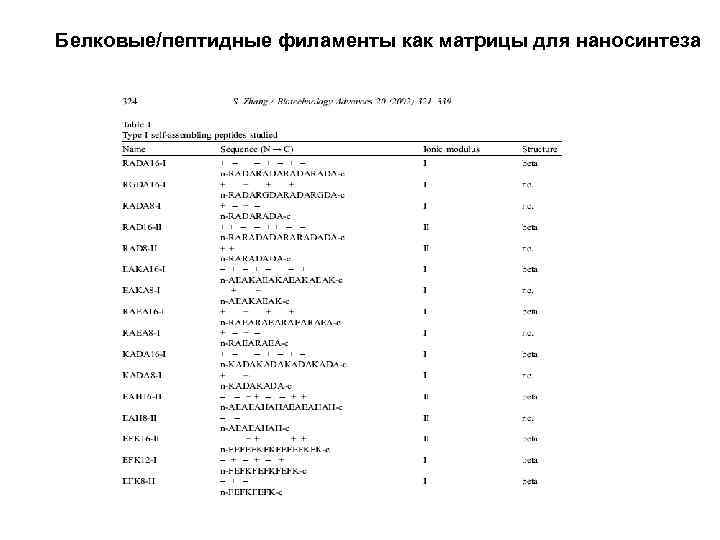 Белковые/пептидные филаменты как матрицы для наносинтеза 