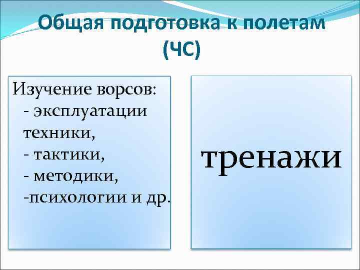 Общая подготовка к полетам (ЧС) Изучение ворсов: - эксплуатации техники, - тактики, - методики,