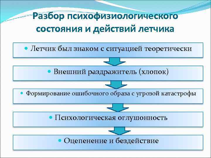 Разбор психофизиологического состояния и действий летчика Летчик был знаком с ситуацией теоретически Внешний раздражитель