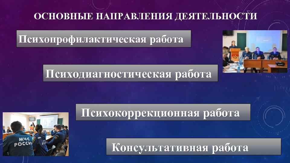 ОСНОВНЫЕ НАПРАВЛЕНИЯ ДЕЯТЕЛЬНОСТИ Психопрофилактическая работа Психодиагностическая работа Психокоррекционная работа Консультативная работа 