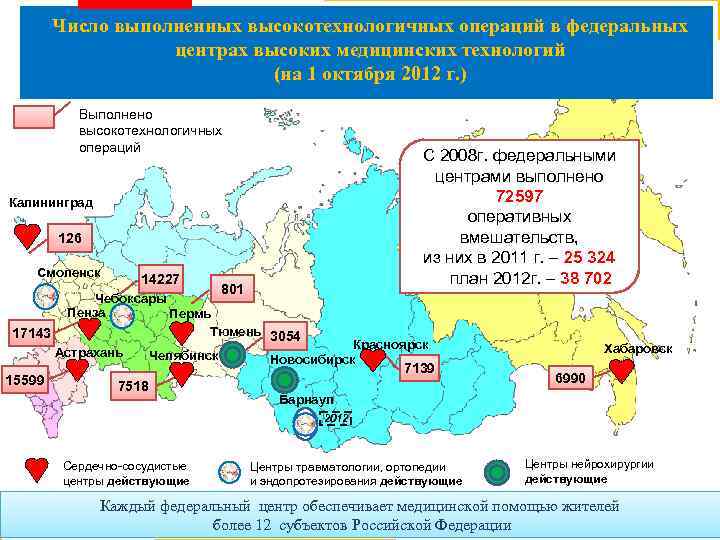 Число выполненных высокотехнологичных операций в федеральных центрах высоких медицинских технологий (на 1 октября 2012