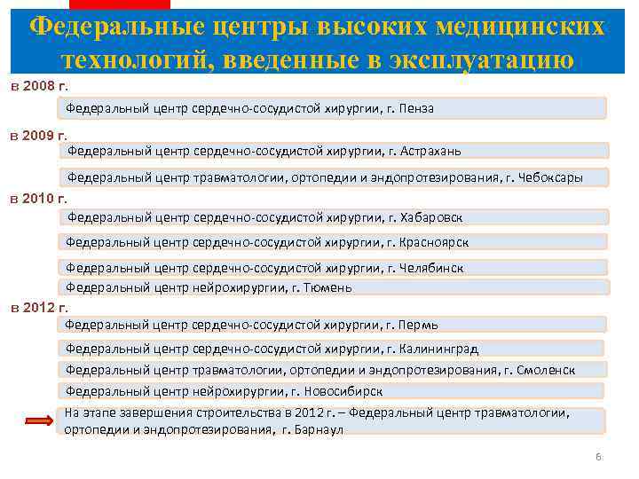 Федеральные центры вмп. Федеральный центр это. Федеральный центр и его функции. Только федеральный центр. Федеральный центр это Обществознание.