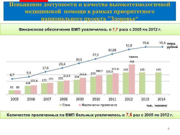 Повышение доступности