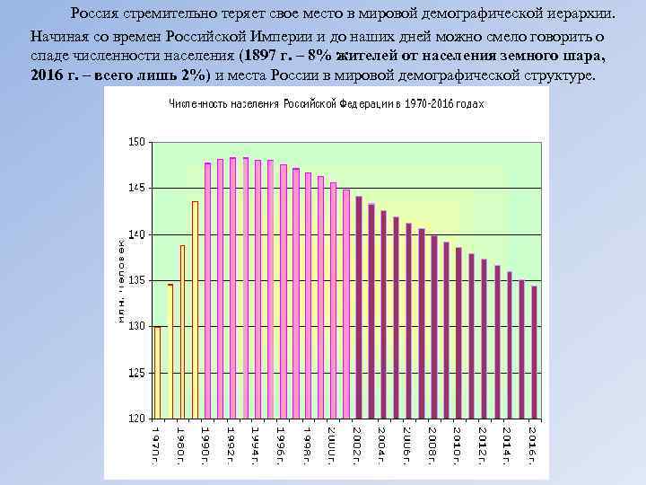 Россия стремительно теряет свое место в мировой демографической иерархии. Начиная со времен Российской Империи