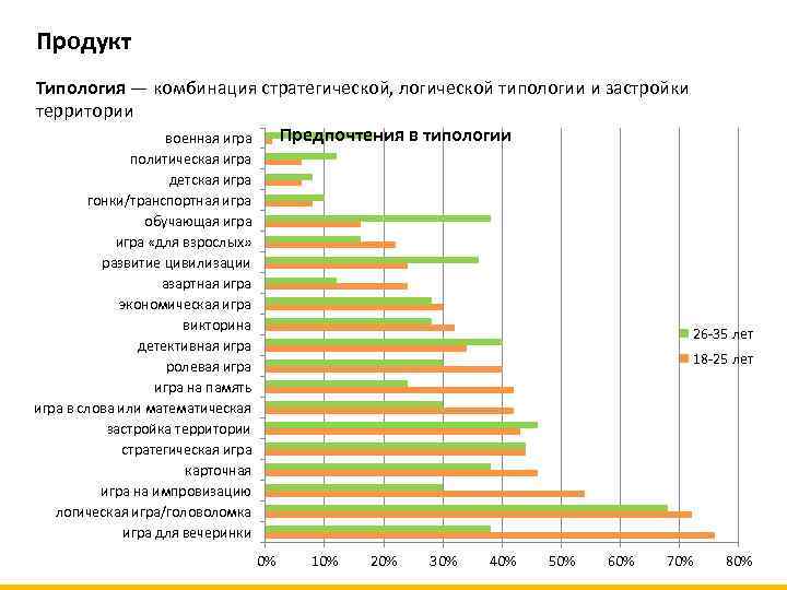 Продукт Типология — комбинация стратегической, логической типологии и застройки территории Предпочтения в типологии военная