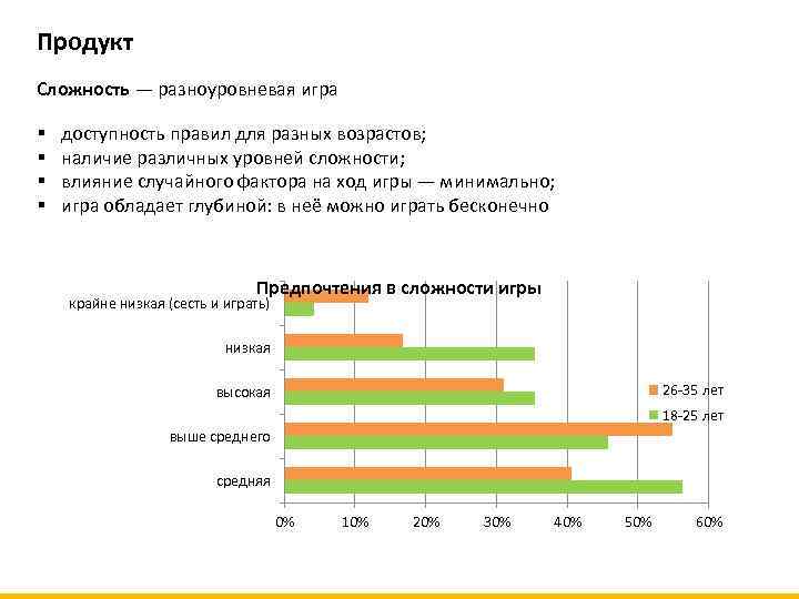 Продукт Сложность — разноуровневая игра § § доступность правил для разных возрастов; наличие различных
