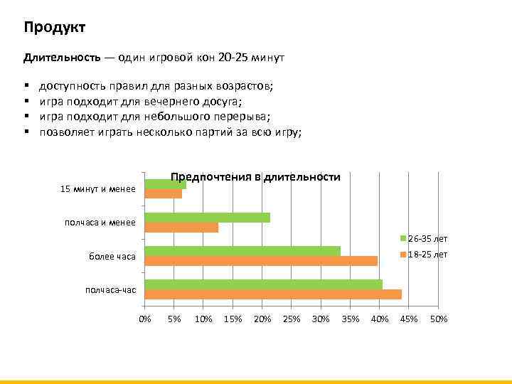 Продукт Длительность — один игровой кон 20 -25 минут § § доступность правил для