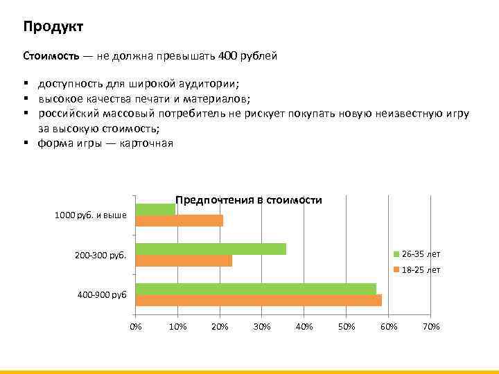 Продукт Стоимость — не должна превышать 400 рублей § доступность для широкой аудитории; §