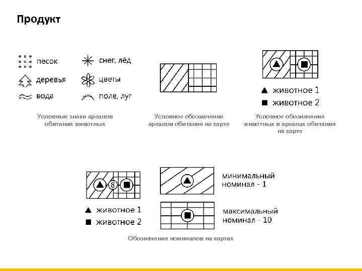 Продукт Условные знаки ареалов обитания животных Условное обозначение ареалов обитания на карте Обозначение номиналов