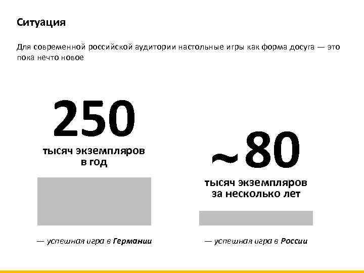 Ситуация Для современной российской аудитории настольные игры как форма досуга — это пока нечто