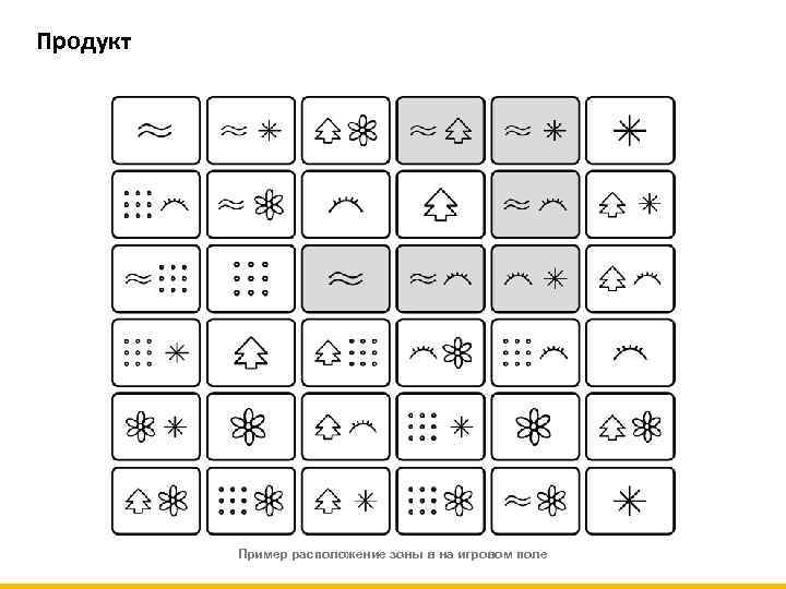 Продукт Пример расположение зоны в на игровом поле 
