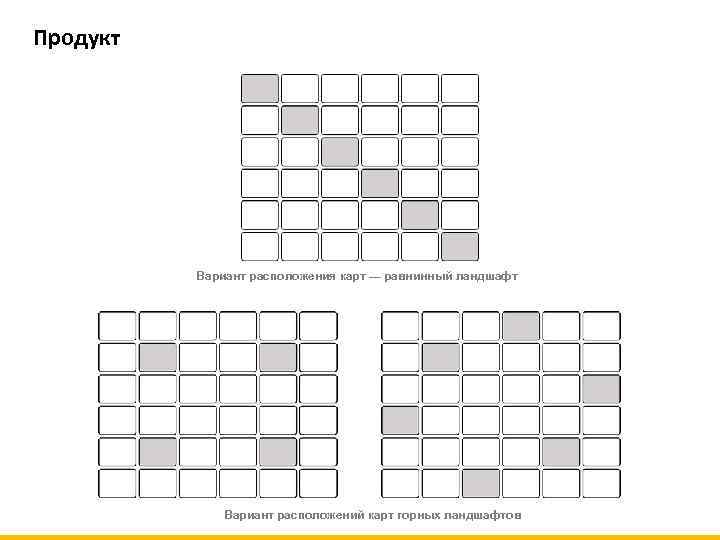 Продукт Вариант расположения карт — равнинный ландшафт Вариант расположений карт горных ландшафтов 