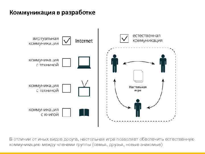 Коммуникация в разработке В отличии от иных видов досуга, настольная игра позволяет обеспечить естественную