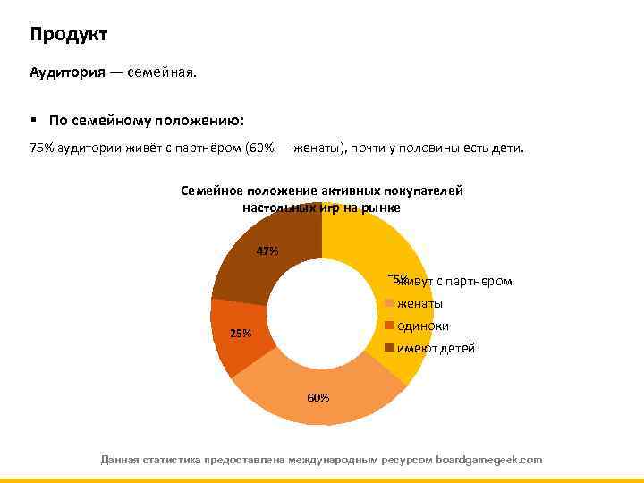 Продукт Аудитория — семейная. § По семейному положению: 75% аудитории живёт с партнёром (60%