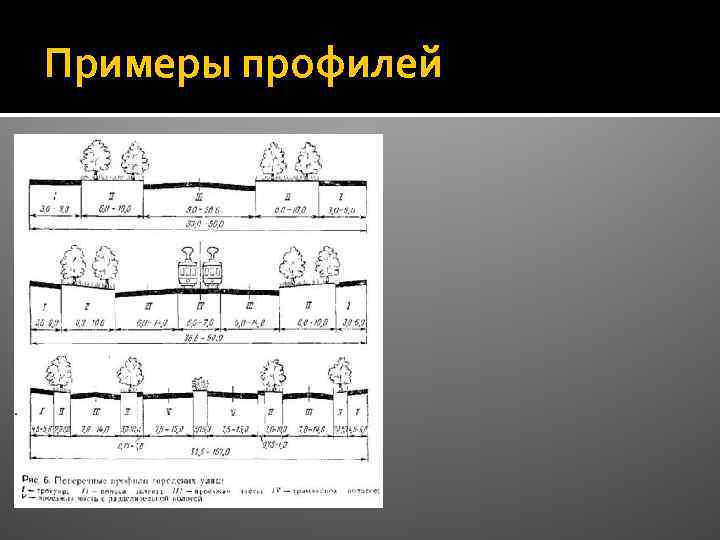 Примеры профилей 