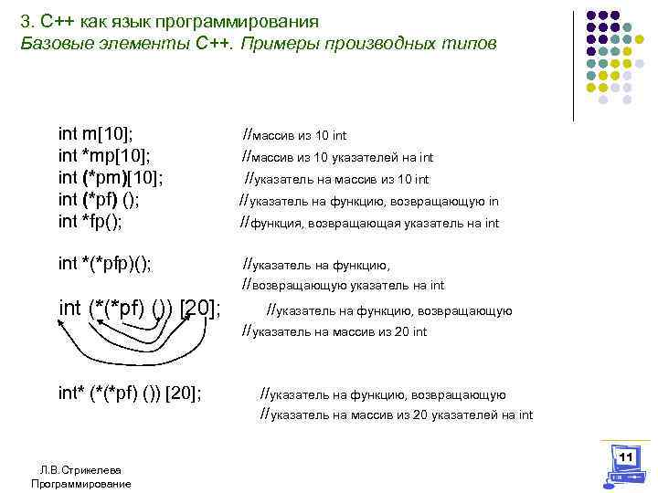 3. С++ как язык программирования Базовые элементы С++. Примеры производных типов int m[10]; int