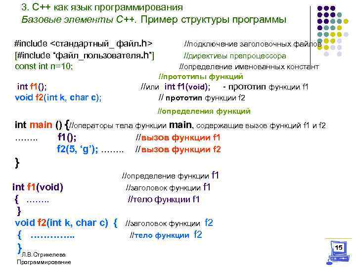 3. С++ как язык программирования Базовые элементы С++. Пример структуры программы #include <стандартный_ файл.