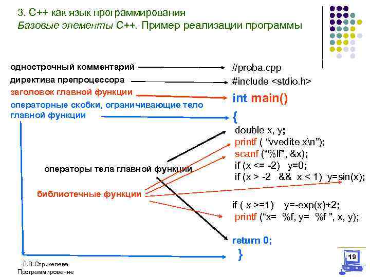 3. С++ как язык программирования Базовые элементы С++. Пример реализации программы однострочный комментарий директива