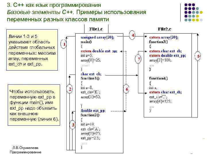 3. С++ как язык программирования Базовые элементы С++. Примеры использования переменных разных классов памяти