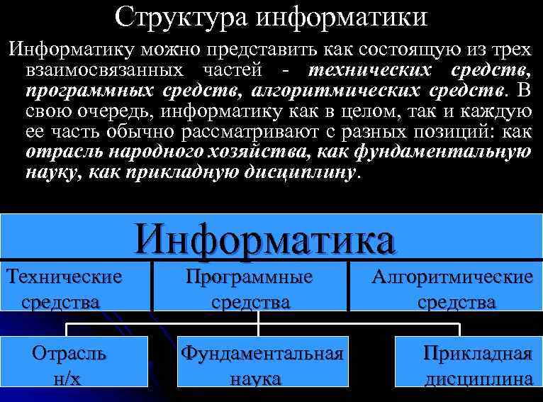 Структура информатики. Структура это в информатике. Структура в информатике это определение. Структурирование это в информатике. Информатика состоит из трех взаимосвязанных частей:.