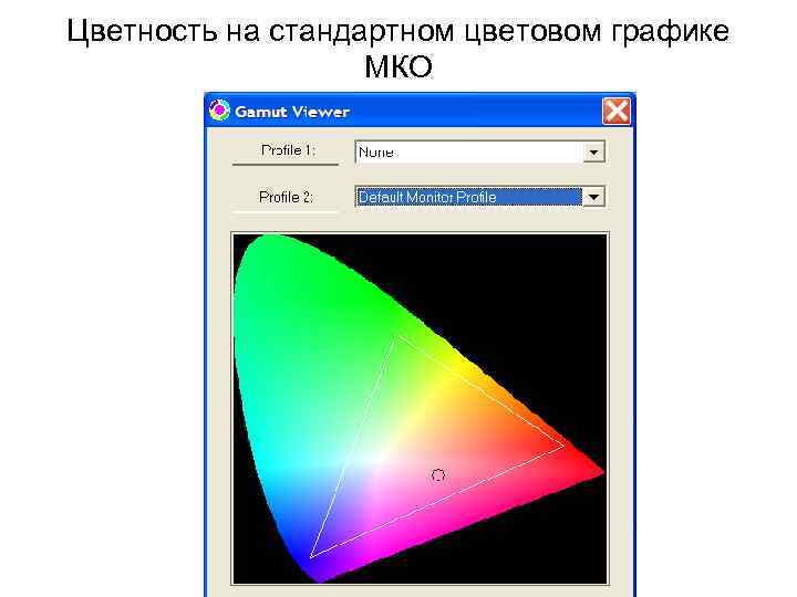 Цветность на стандартном цветовом графике МКО 