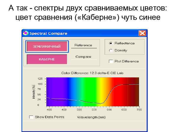 А так спектры двух сравниваемых цветов: цвет сравнения ( «Каберне» ) чуть синее 
