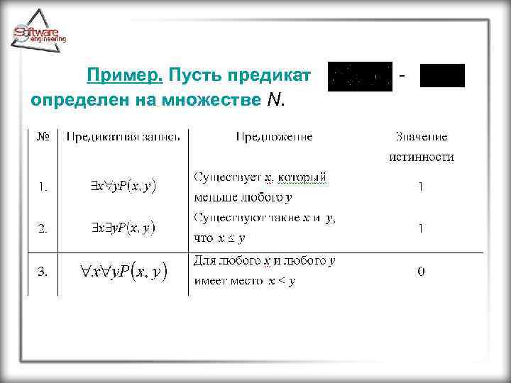 Пример. Пусть предикат определен на множестве N. - 