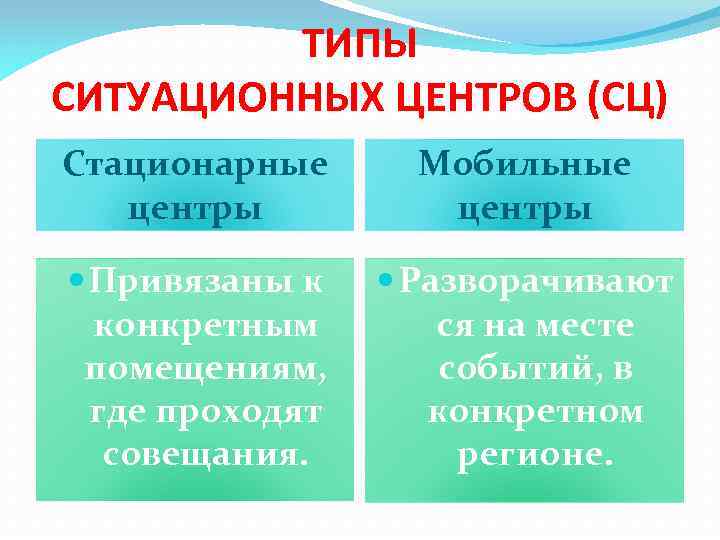 ТИПЫ СИТУАЦИОННЫХ ЦЕНТРОВ (СЦ) Стационарные центры Мобильные центры Привязаны к конкретным помещениям, где проходят