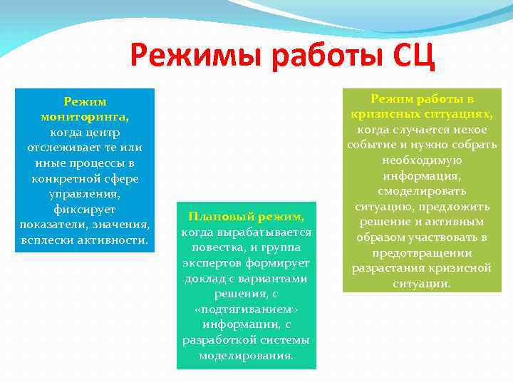 Режимы работы СЦ Режим мониторинга, когда центр отслеживает те или иные процессы в конкретной