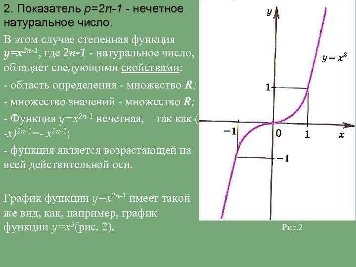 2. Показатель р=2 n-1 - нечетное натуральное число. В этом случае степенная функция y=х2