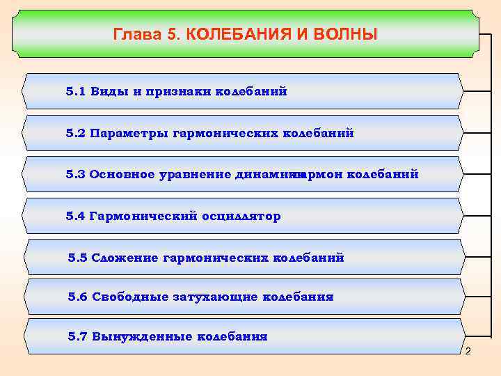Глава 5. КОЛЕБАНИЯ И ВОЛНЫ 5. 1 Виды и признаки колебаний 5. 2 Параметры